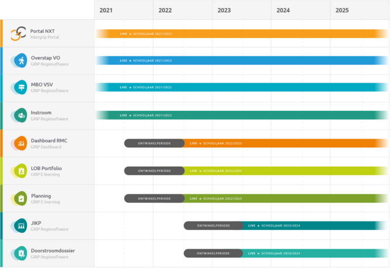 Roadmap_INT2.0_New_V1.2